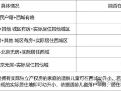 2025年西城入学条件最全解析，一文解惑